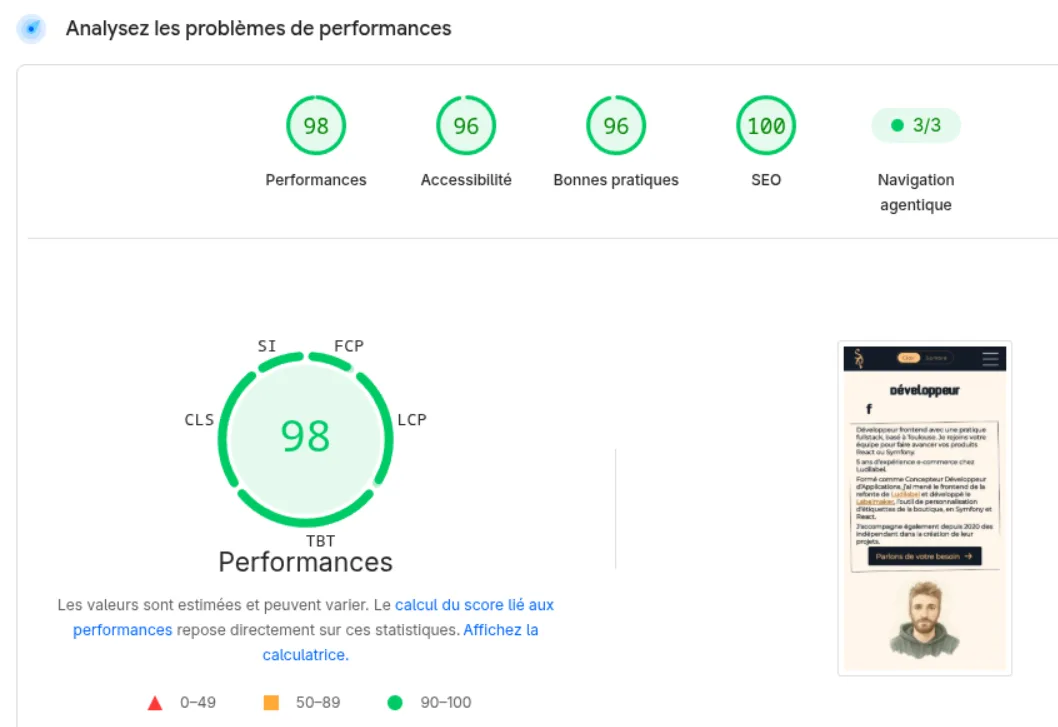 Scores PageSpeed Insights du site